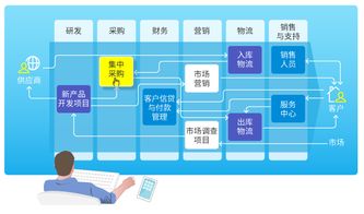 8manage业务直通式管理 智能化时代的企业管理新范式