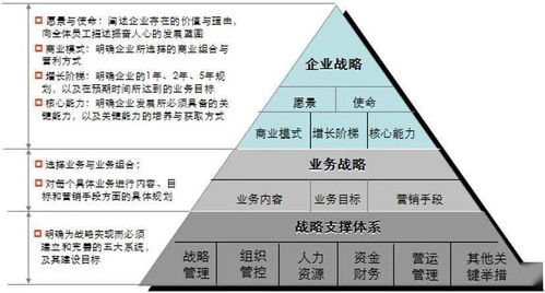 一张图掌握企业战略管理