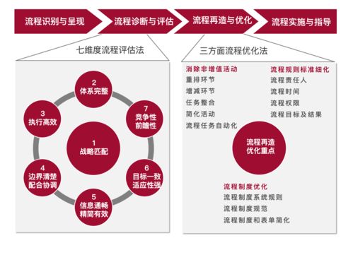 赋能敏捷组织 睿山信达人力资本助力企业实现精细化管理