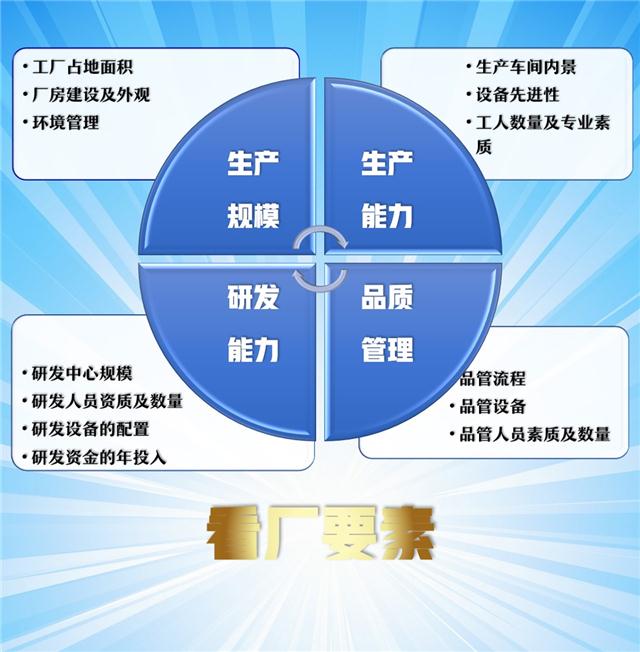 鱼池漆的品管关键措施