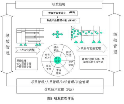 企业新产品研发管理体系构建 从战略到执行的系统之道